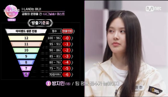 「I-LAND2」第2話より(C) CJ ENM Co., Ltd, All Rights Reserved