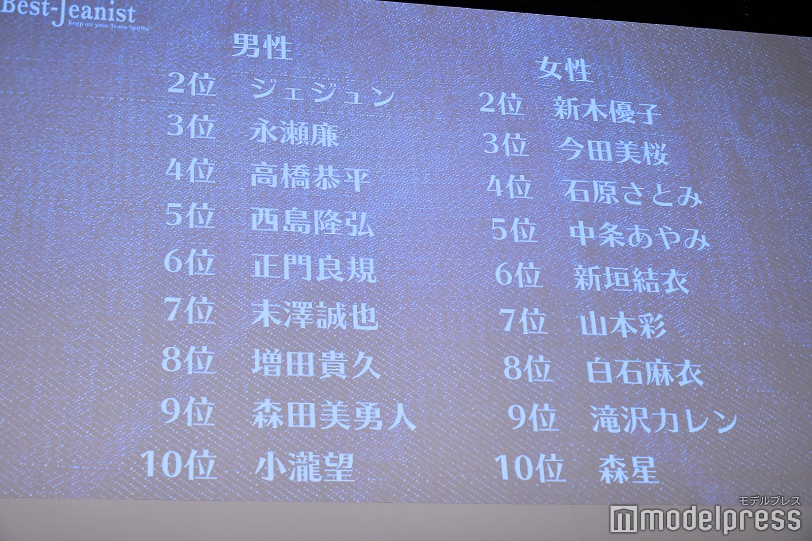 「第36回ベストジーニスト2019発表会」より（C）モデルプレス