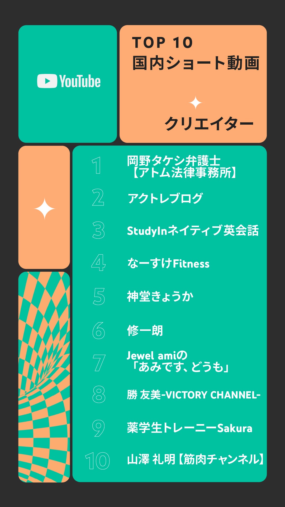国内ショート動画クリエイターランキング （提供写真）