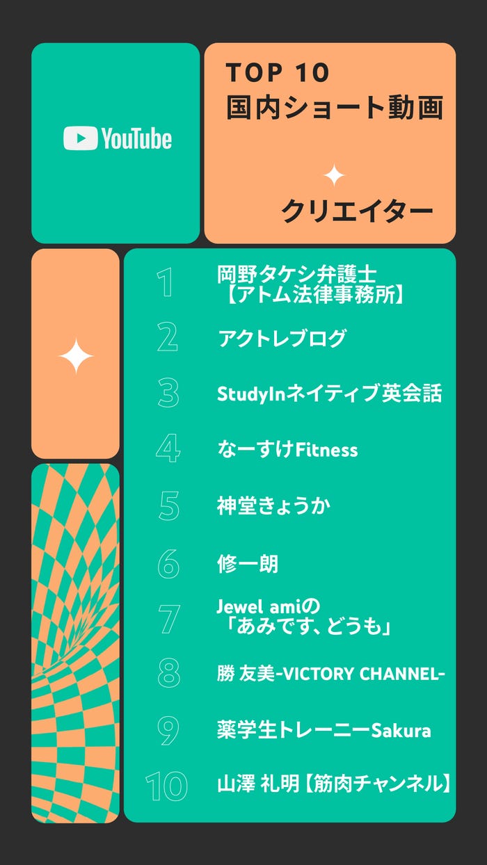 国内ショート動画クリエイターランキング (提供写真)