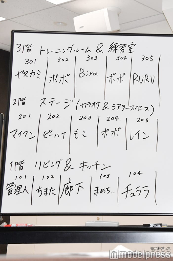 シェアハウスの部屋割り(C)モデルプレス