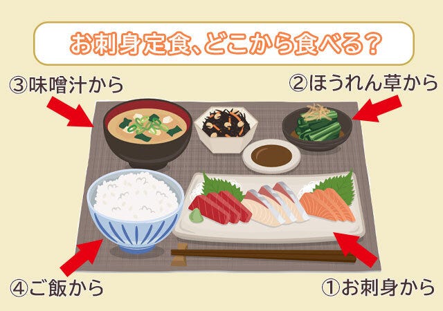 お刺身定食の画像