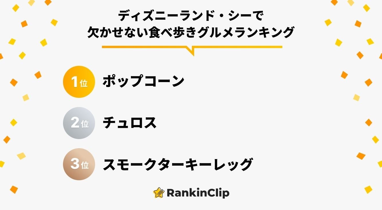 ディズニーランド シーで欠かせない食べ歩きグルメランキング モデルプレス