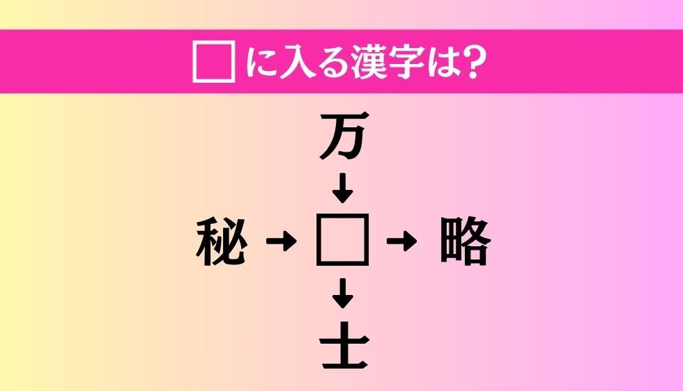【穴埋め熟語クイズ Vol.5366】□に漢字を入れて4つの熟語を完成させてください