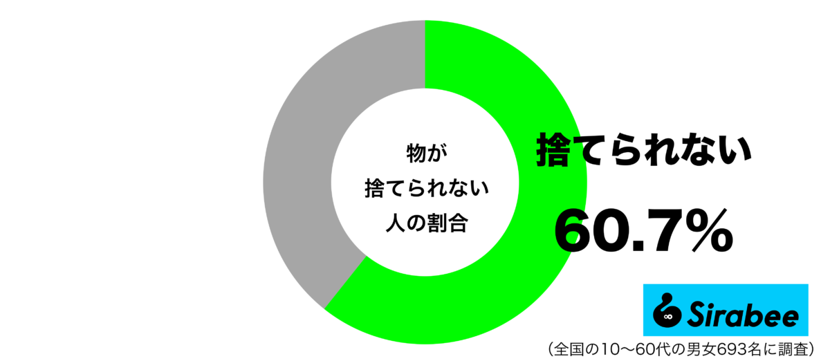 物が捨てられないグラフ