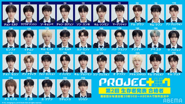 「PROJECT 7」生存者35人(C)SLL Joongang Co.,Ltd all rights reserved.