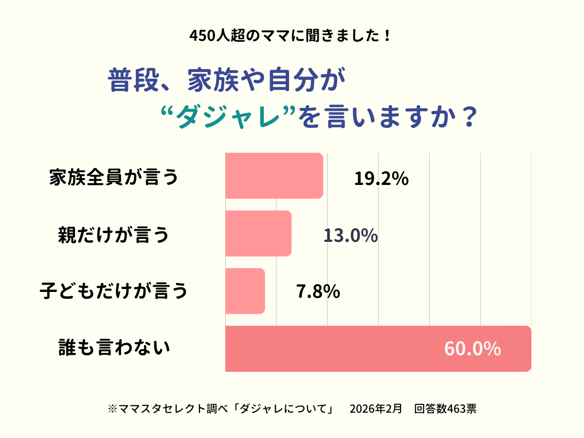 202602_ダジャレについて