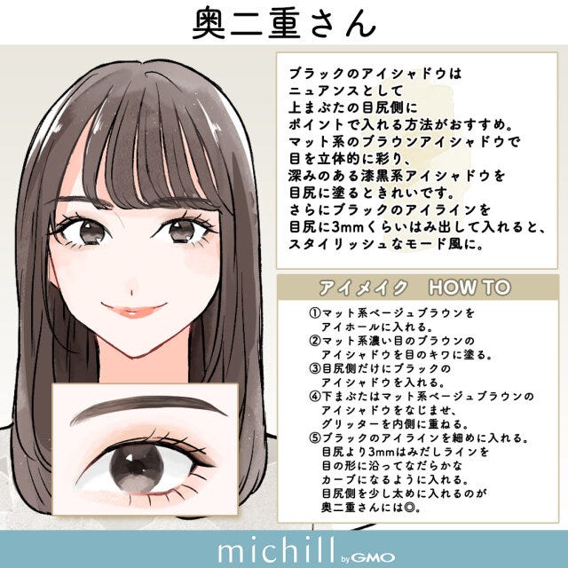 目の形別　ブラウン×ブラック　垢抜けアイメイク　あおいみのこ　イラスト　奥二重さん