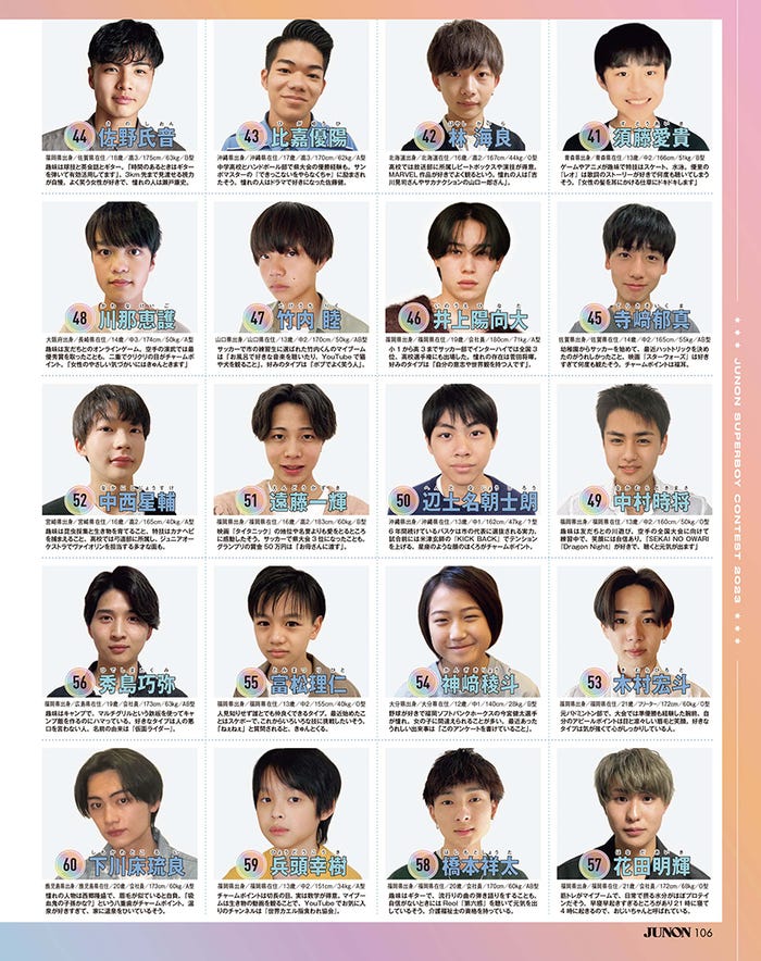 「第36回ジュノン・スーパーボーイ・コンテストBEST200」写真/JUNON編集部(2023年5月22日発売JUNON7月号より抜粋)