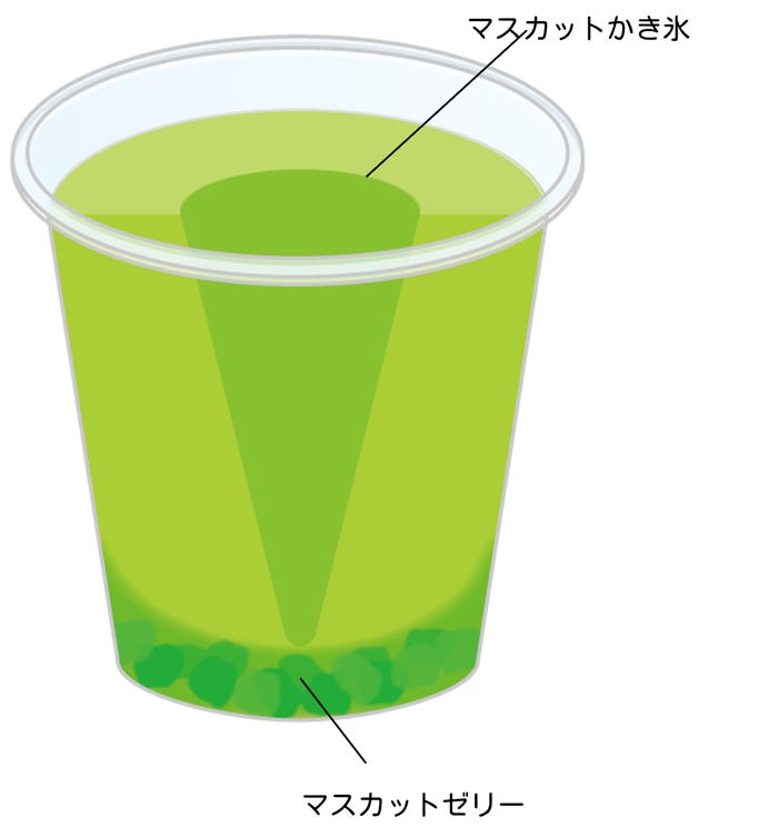シャインマスカットフラッペ/提供画像