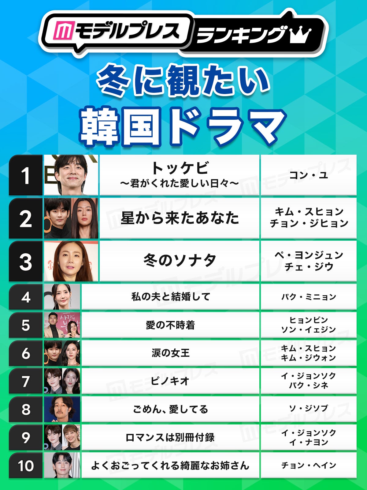 「冬に観たい韓国ドラマ」トップ10（C）モデルプレス