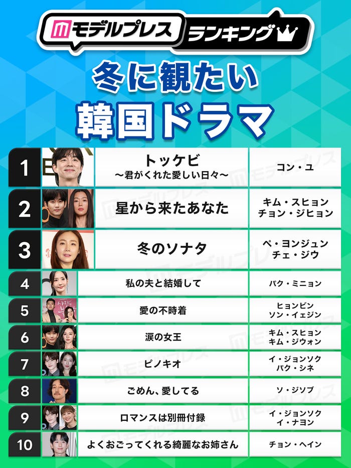 「冬に観たい韓国ドラマ」トップ10(C)モデルプレス