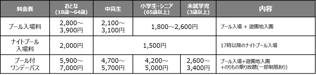 プールWAI全景／画像提供：よみうりランド
