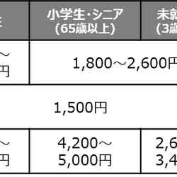 プールWAI全景/画像提供:よみうりランド