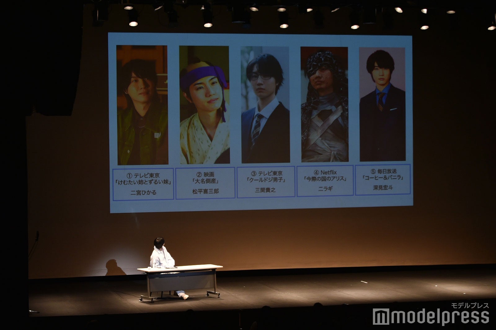 これまで演じた役柄でMBTI診断をする桜田通（C）モデルプレス