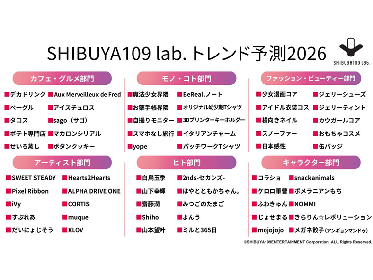 《SHIBUYA109ラボ所長の#これ知ってないと気まずい》26年トレンド予測 「平成」はさらに若年化