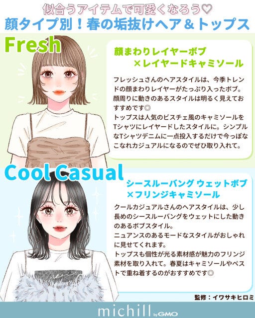 FreshとCool