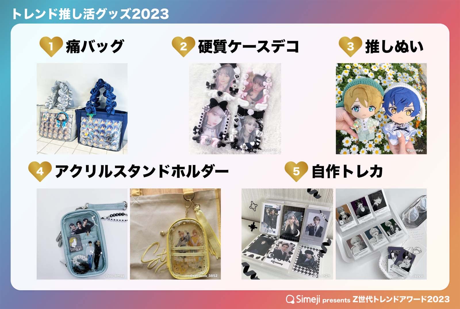 「Z世代トレンドアワード」トレンド推し活グッズ（提供：Simeji）
