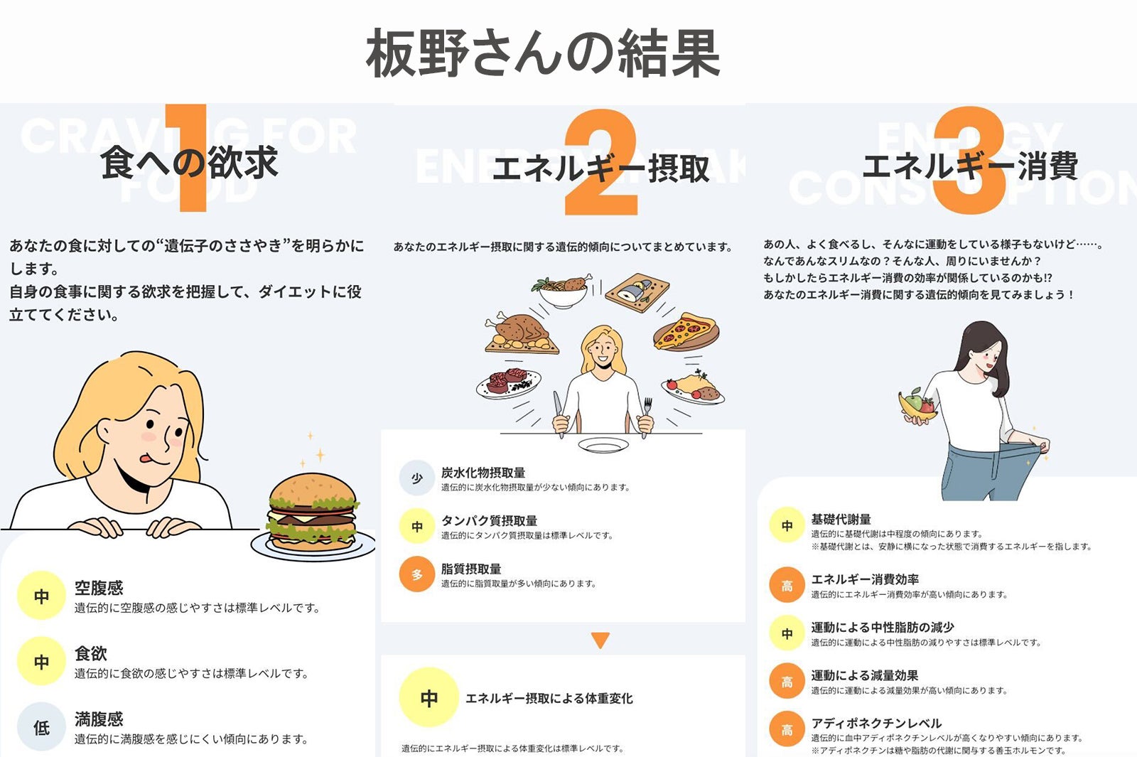 板野さんの「ダイエット」項目結果