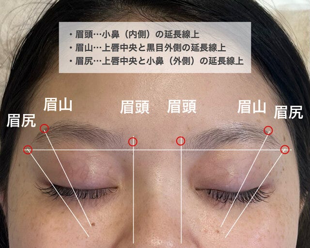 眉のゴールデンバランス