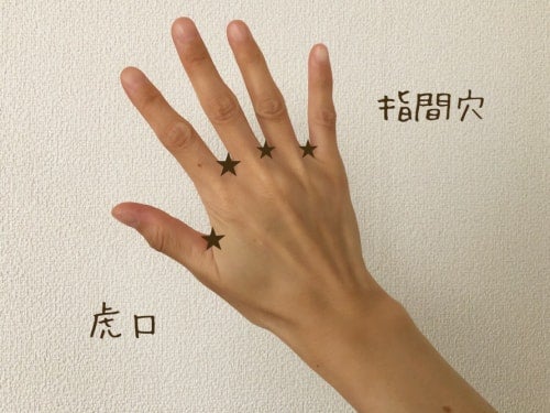 虎口、指間穴のツボ