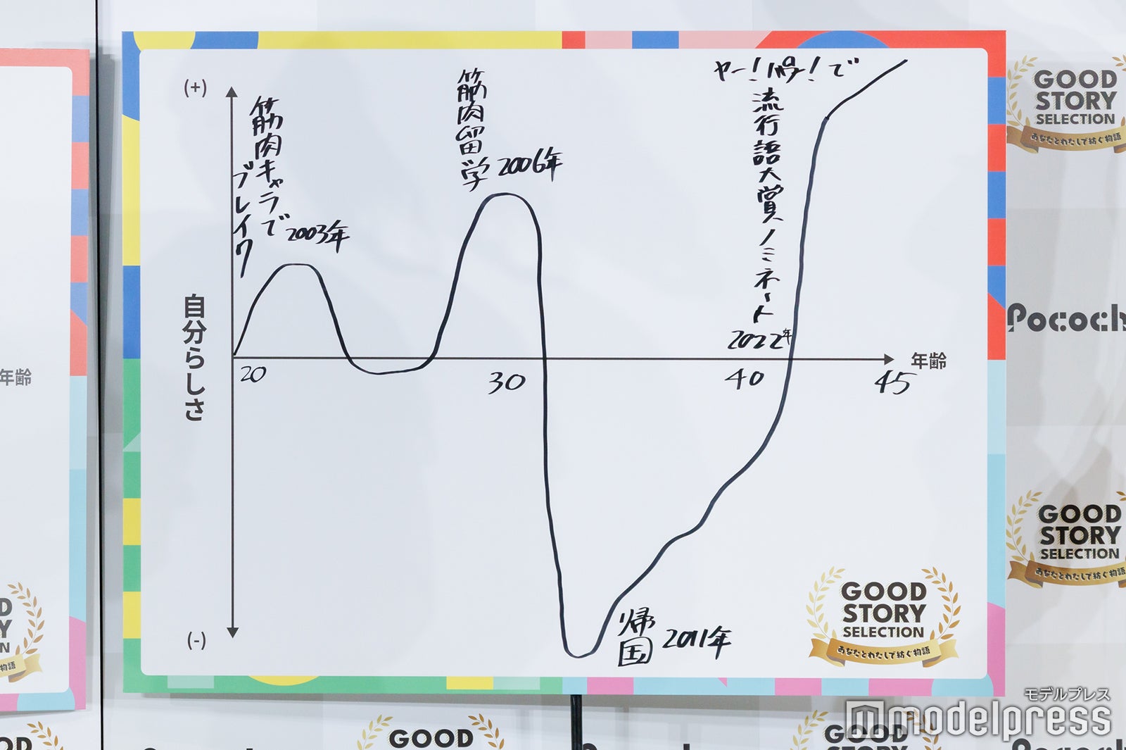 なかやまきんに君の年表（C）モデルプレス