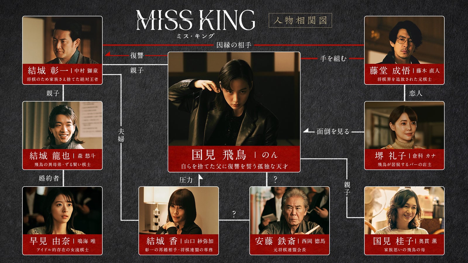「MISS KING / ミス・キング」人物相関図（C）AbemaTV, Inc.