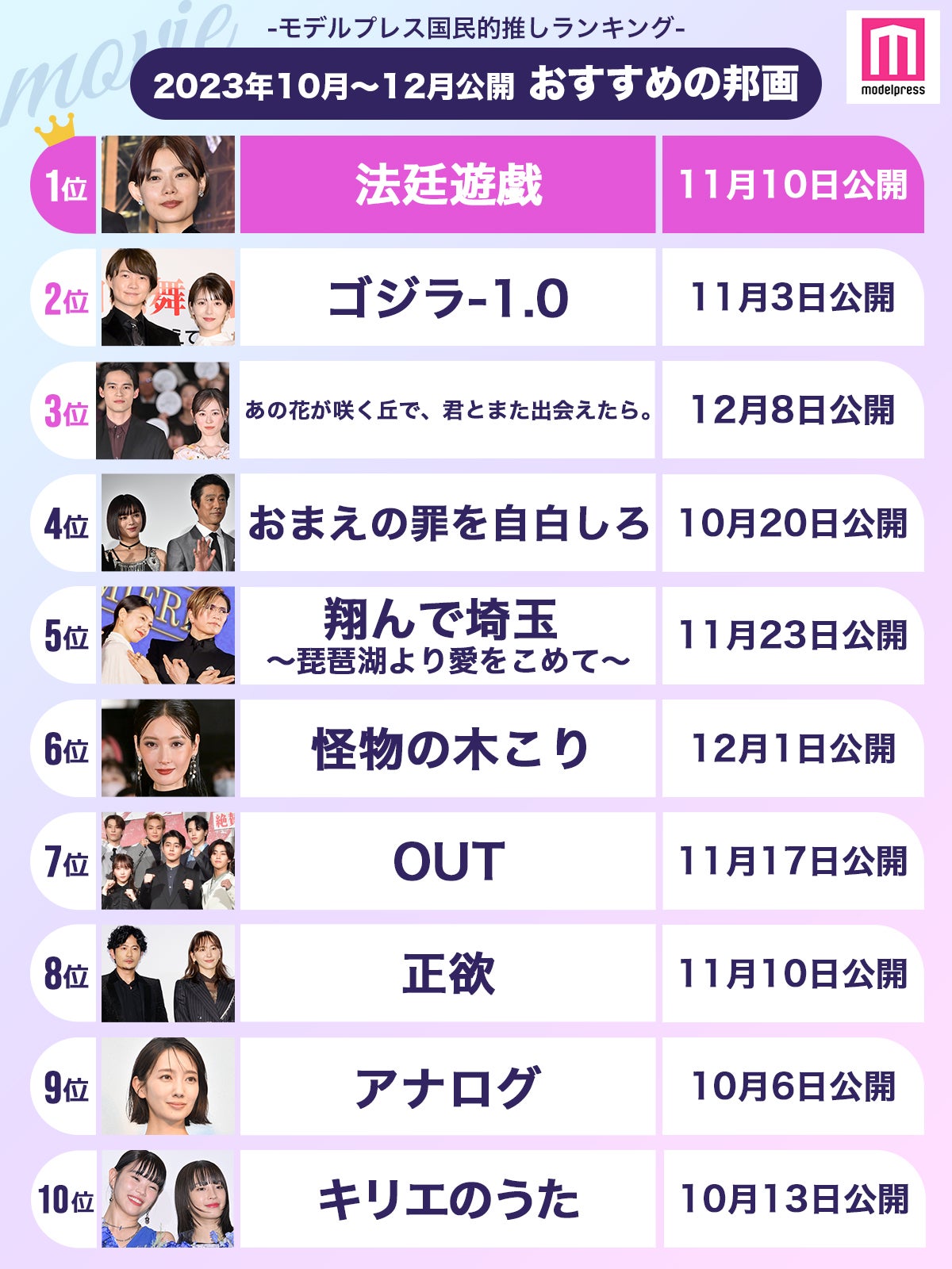 「2023年10月～12月に公開されたおすすめの邦画」ランキングTOP10（C）モデルプレス
