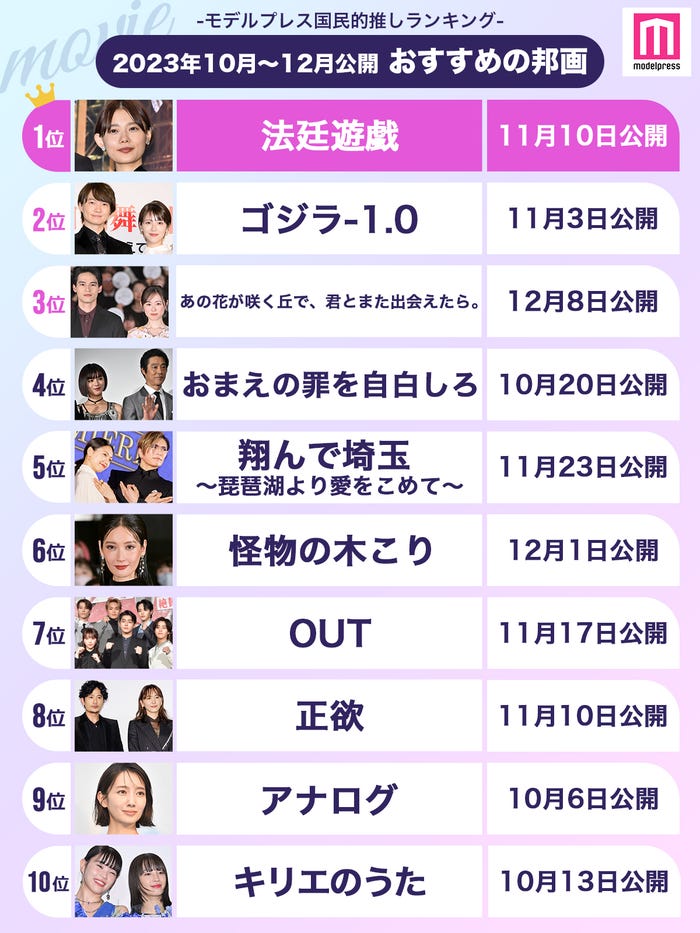 「2023年10月~12月に公開されたおすすめの邦画」ランキングTOP10(C)モデルプレス