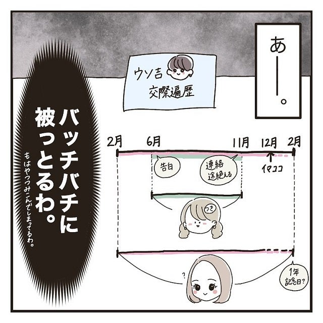 私と別れて2ヶ月で他の女と結婚 しかし 私はある矛盾に気がついてしまって 彼氏に婚約者が 嘘つき男に女2人でサヨナラしてやった話 Vol 25 モデルプレス 私と別れて2ヶ月で他の女と結婚 しかし 私はある矛盾に気がついてしまって 彼氏に婚約者が 嘘つき男に女2人でサヨナラしてやった話 Vol 25 モデルプレス