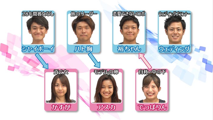 「あいのり:Asian Journey」メンバー相関図(C)フジテレビ