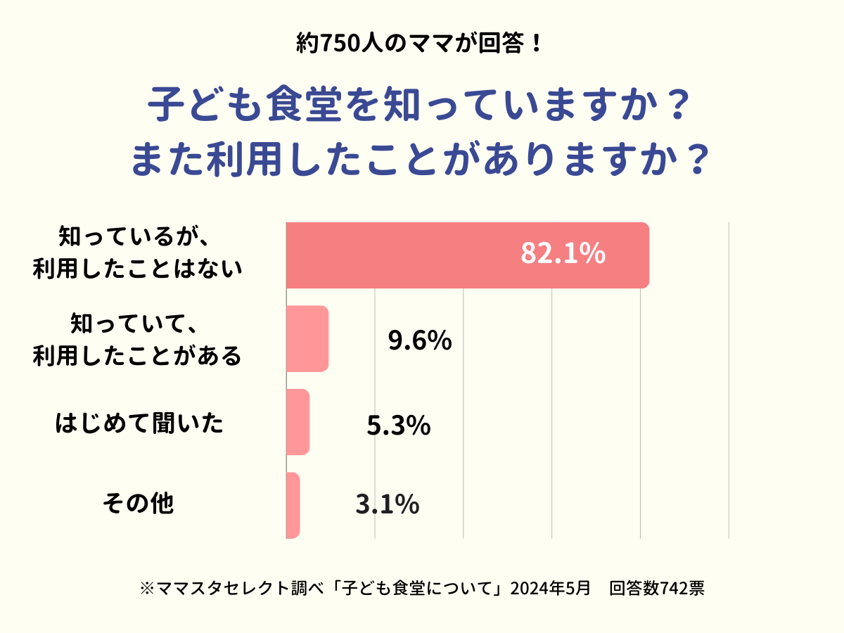 202405_子ども食堂について