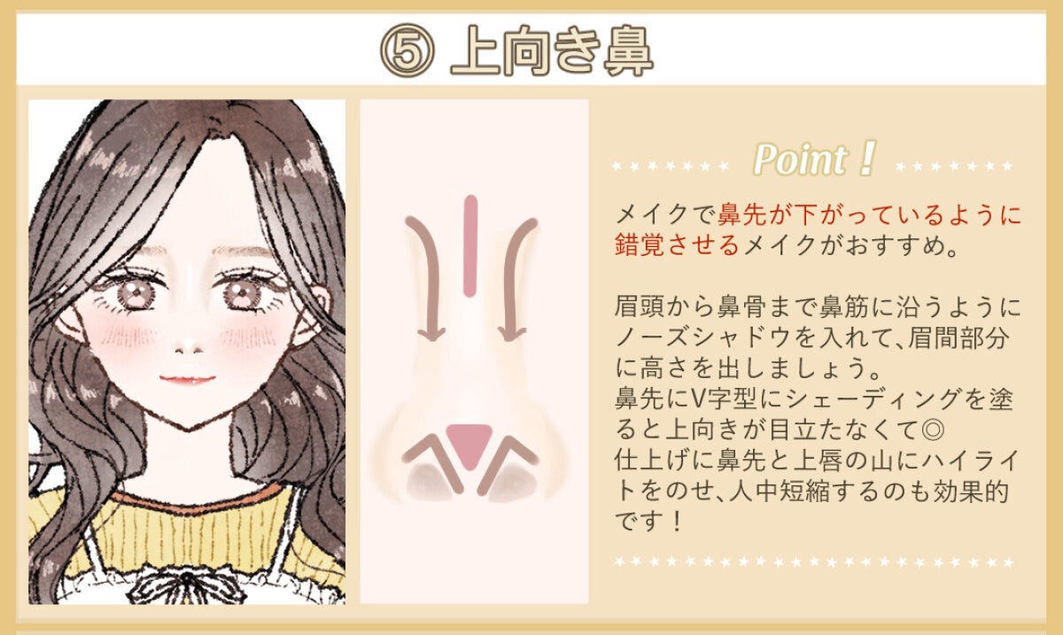 上向き鼻さん向けノーズメイクの解説イラスト。鼻筋に沿ったノーズシャドウと鼻先のV字型シェーディングの入れ方を示す矢印入り