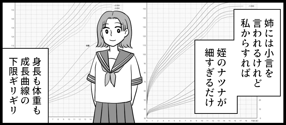 太り過ぎ