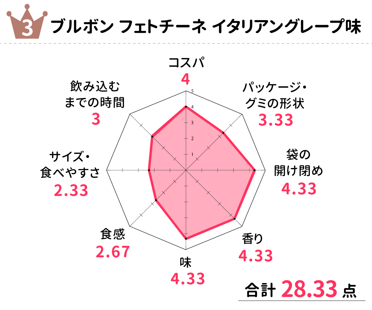 chart_3rd