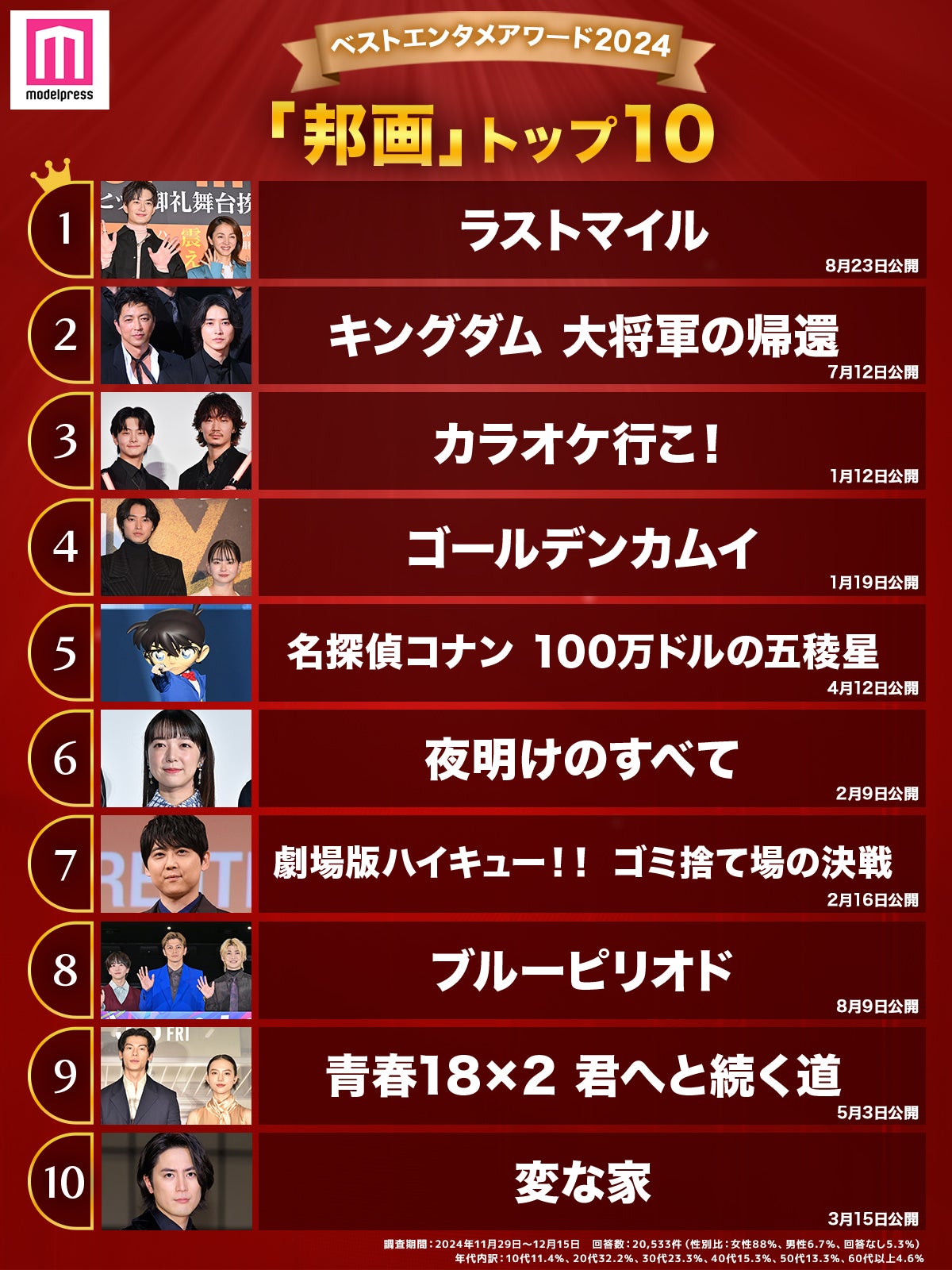 「2024年の“ベスト邦画”」トップ10（C）モデルプレス