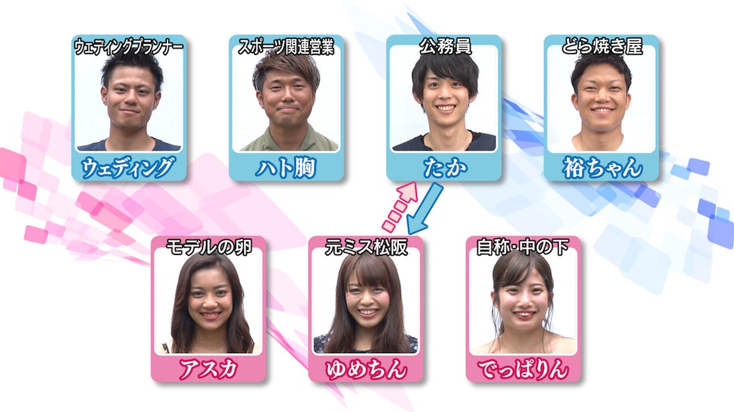 「あいのり：Asian Journey」メンバー相関図（C）フジテレビ