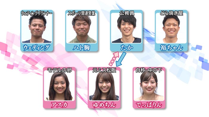 「あいのり:Asian Journey」メンバー相関図(C)フジテレビ