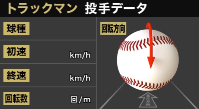 トラックマンデータ（提供写真）