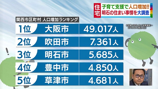 人気過ぎてバブル到来…!?【子育てしやすい街・兵庫県明石市】の魅力を大公開