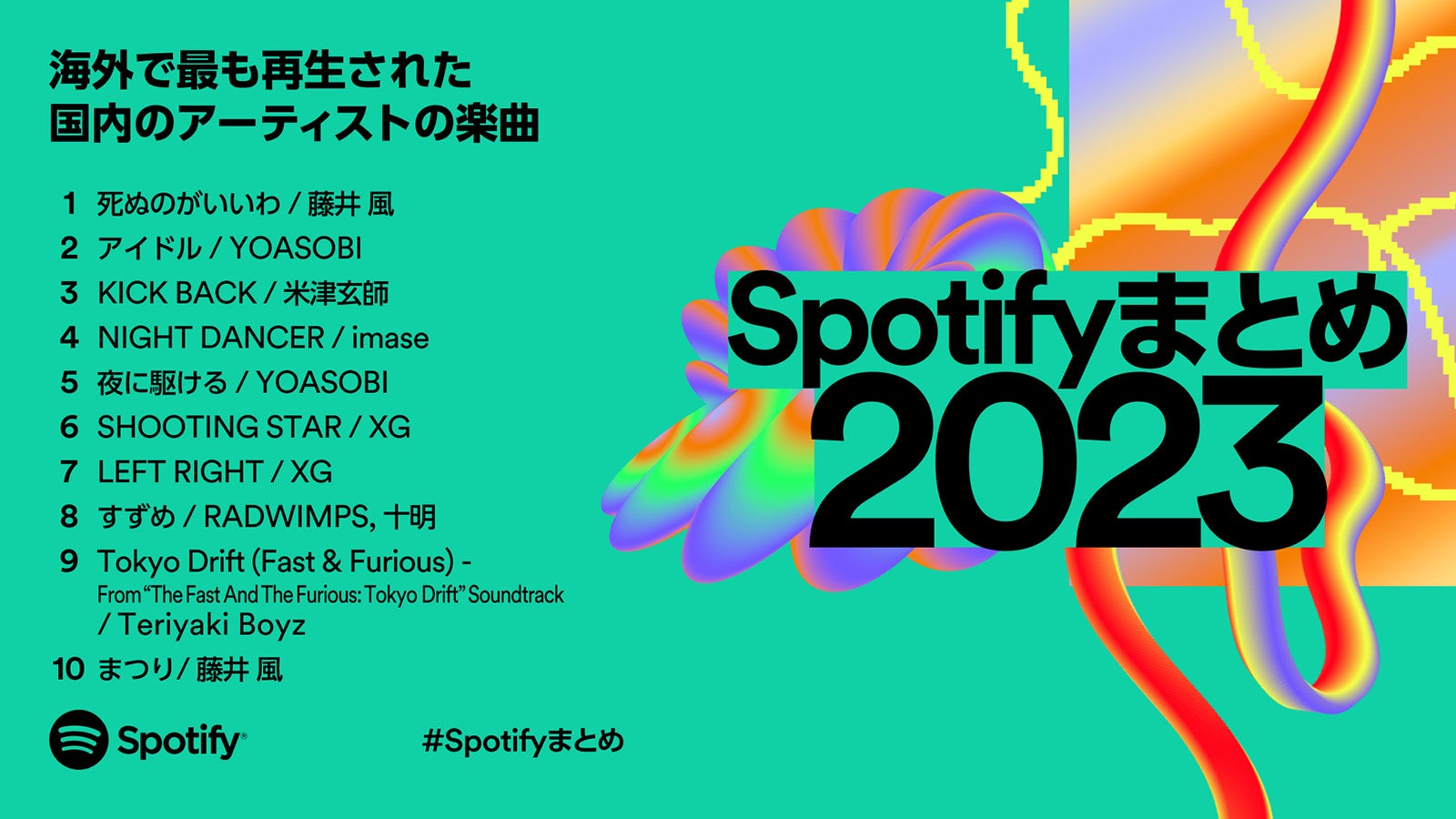 「Spotifyまとめ 2023」（提供写真）