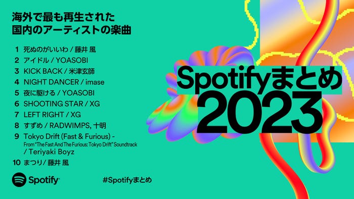 「Spotifyまとめ 2023」(提供写真)