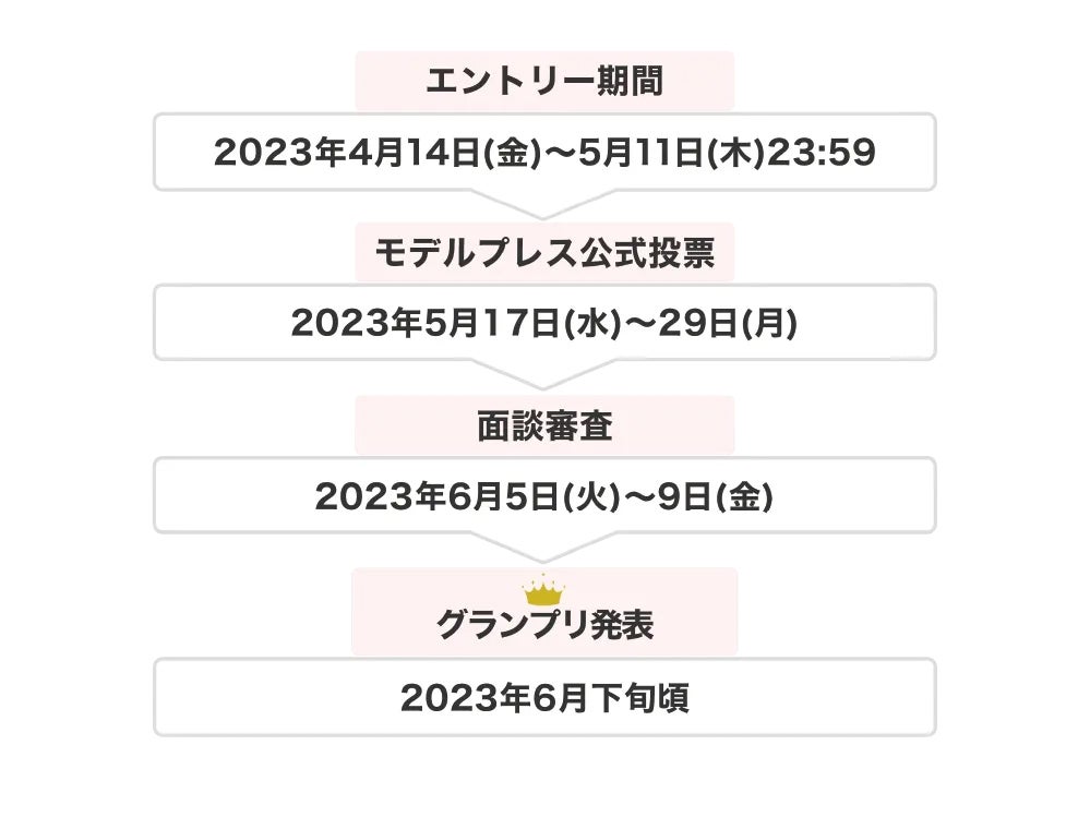 「ミスモデルプレス・ミスターモデルプレスオーディション 2023 SPRING」スケジュール（C）モデルプレス