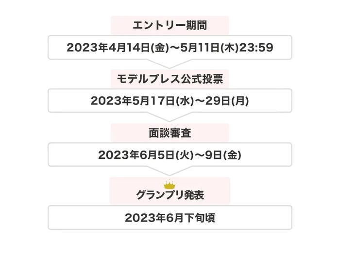 「ミスモデルプレス・ミスターモデルプレスオーディション 2023 SPRING」スケジュール(C)モデルプレス