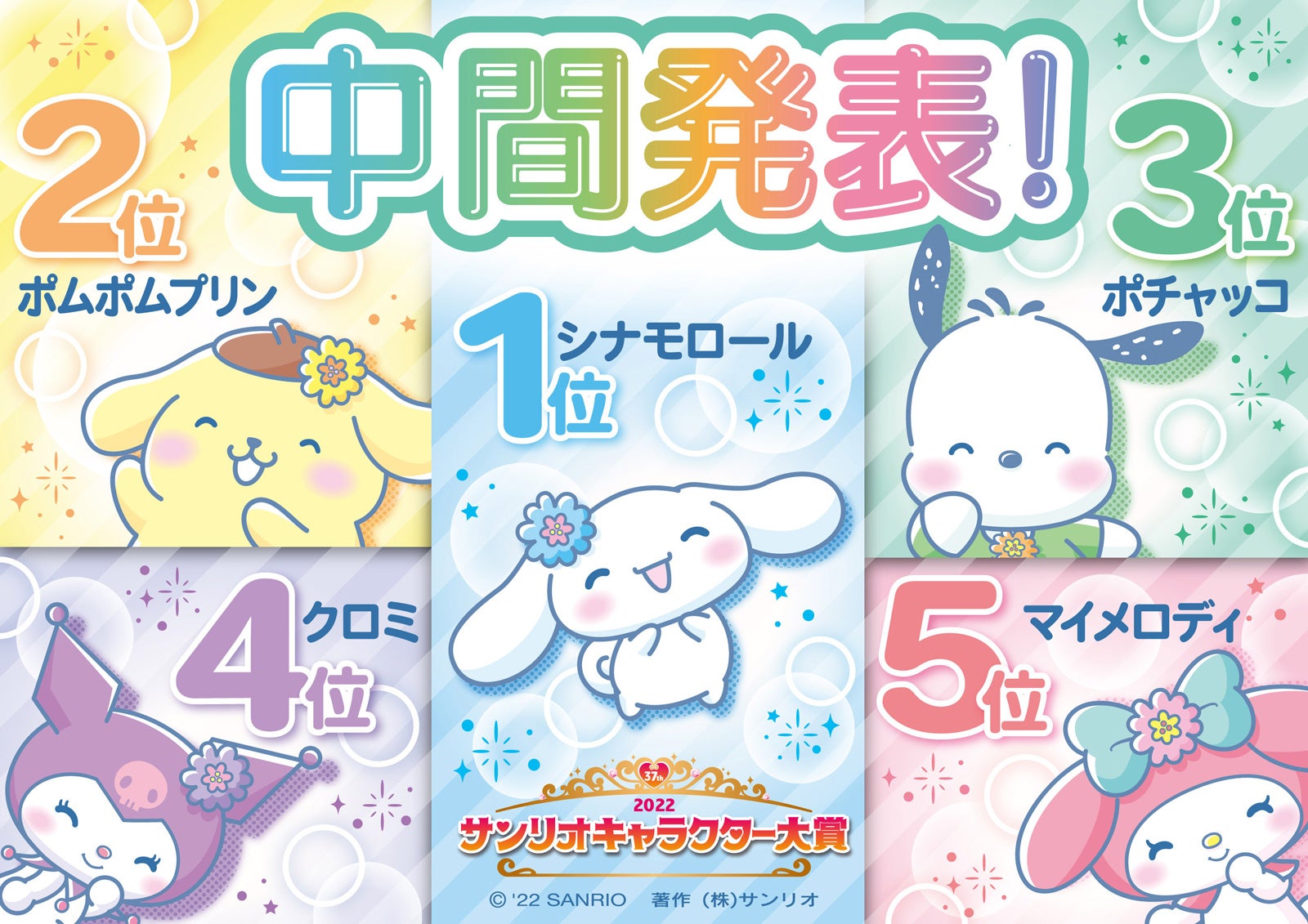 2022年サンリオキャラクター大賞」中間順位発表＜TOP20