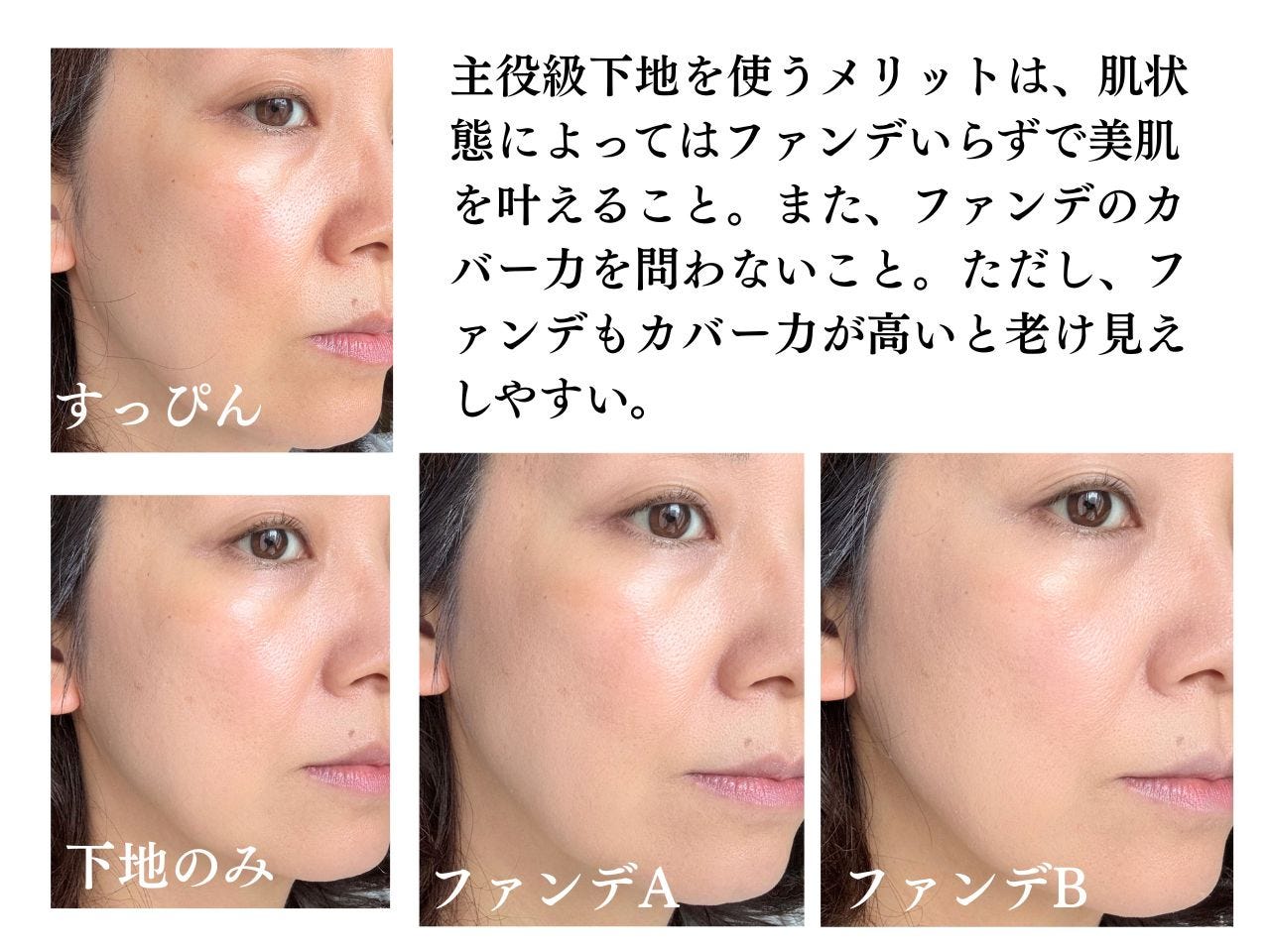 チャコットを使った検証結果