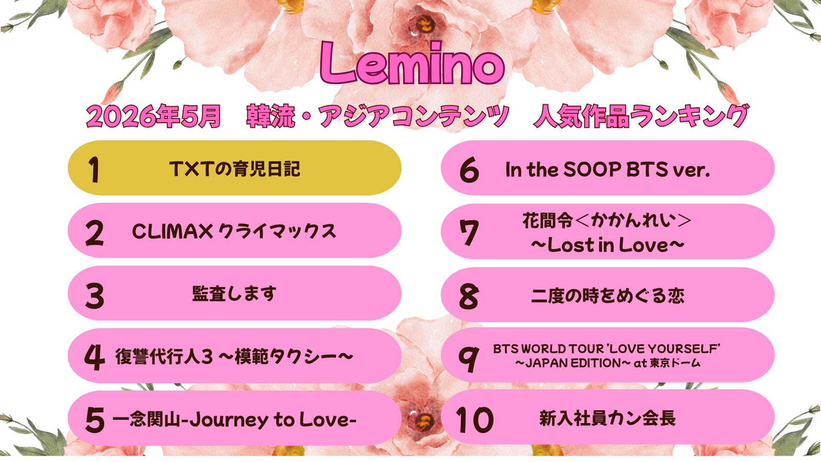 Lemino、5月の韓流・アジア人気作品ランキング発表 「TXTの育児日記」が初登場首位に