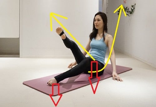 骨盤で床を押しながら、片足を曲げたままの状態で持ち上げます。お腹から持ち上げるように意識すると◎。