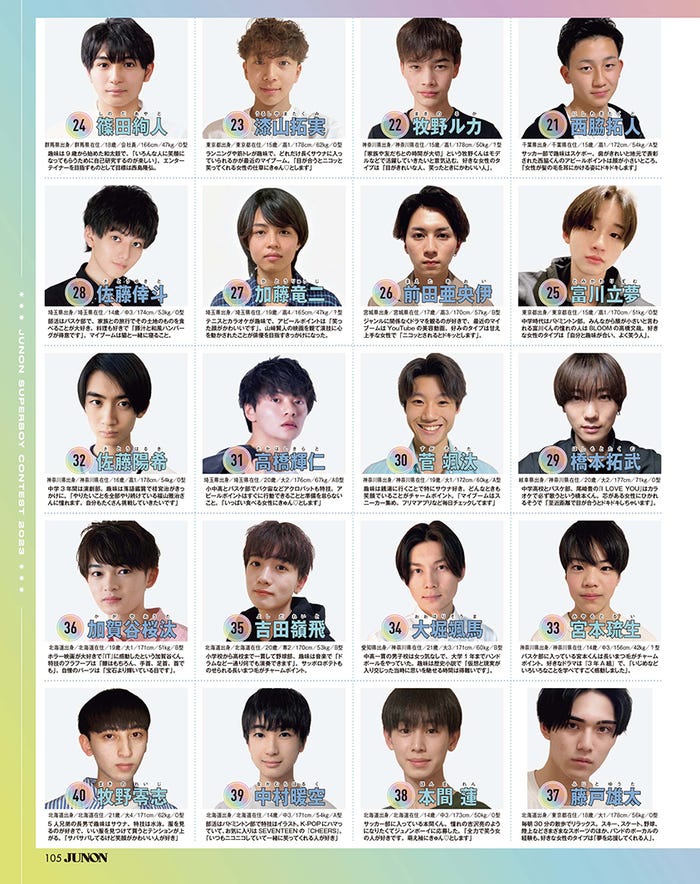 「第36回ジュノン・スーパーボーイ・コンテストBEST200」写真/JUNON編集部(2023年5月22日発売JUNON7月号より抜粋)