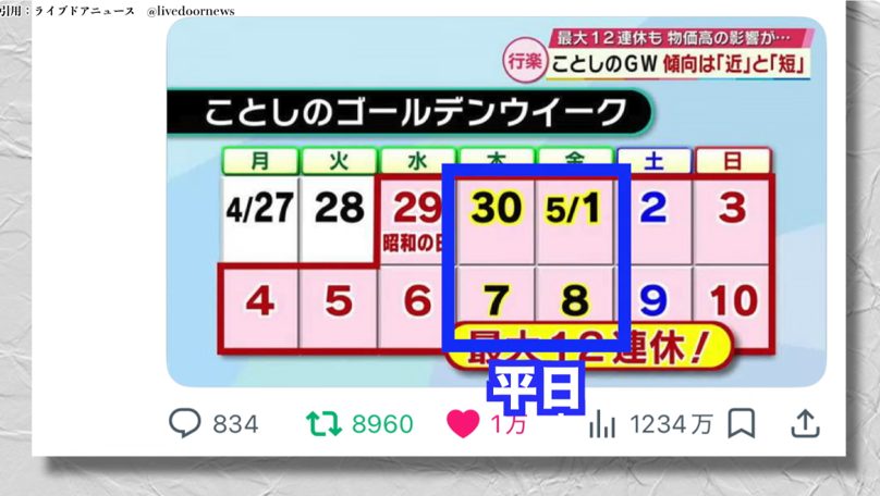 GW「4日休めば12連休」報道にSNS上でツッコミ！「休めたら苦労しない」